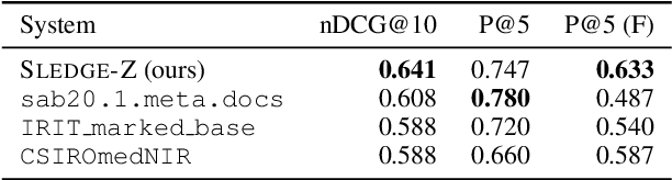 Figure 4 for SLEDGE-Z: A Zero-Shot Baseline for COVID-19 Literature Search