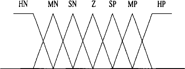 Figure 1 for Generating the Structure of a Fuzzy Rule under Uncertainty