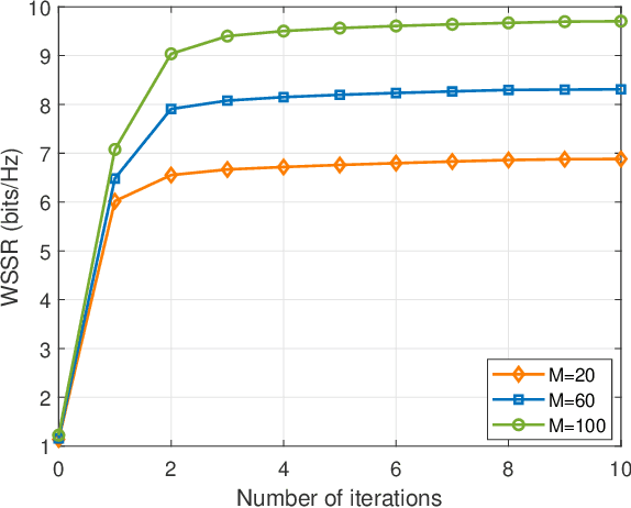 Figure 1 for Weighted Sum Secrecy Rate Maximization for RIS-Assisted Full Duplex systems