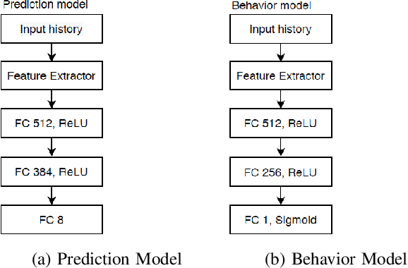 Figure 3 for Learning robust driving policies without online exploration