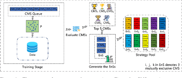 Figure 3 for A Self-adaptive Weighted Differential Evolution Approach for Large-scale Feature Selection