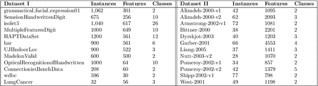 Figure 2 for A Self-adaptive Weighted Differential Evolution Approach for Large-scale Feature Selection