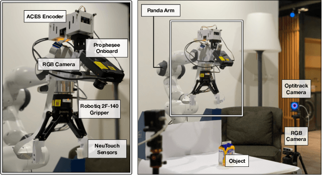 Figure 3 for Event-Driven Visual-Tactile Sensing and Learning for Robots