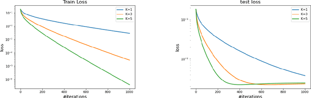 Figure 1 for Optimization with access to auxiliary information