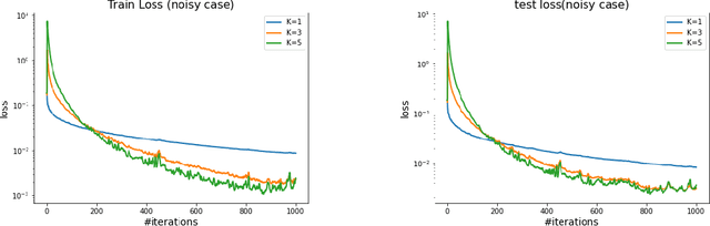 Figure 2 for Optimization with access to auxiliary information