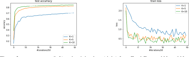 Figure 3 for Optimization with access to auxiliary information