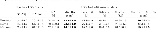 Figure 2 for Principled Ultrasound Data Augmentation for Classification of Standard Planes