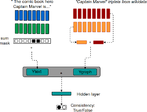 Figure 3 for Named Entity Disambiguation using Deep Learning on Graphs
