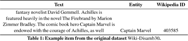 Figure 2 for Named Entity Disambiguation using Deep Learning on Graphs