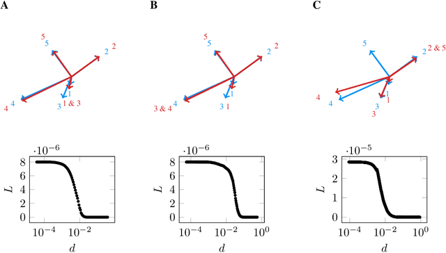 Figure 1 for Weight-space symmetry in deep networks gives rise to permutation saddles, connected by equal-loss valleys across the loss landscape