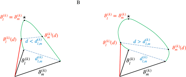 Figure 2 for Weight-space symmetry in deep networks gives rise to permutation saddles, connected by equal-loss valleys across the loss landscape