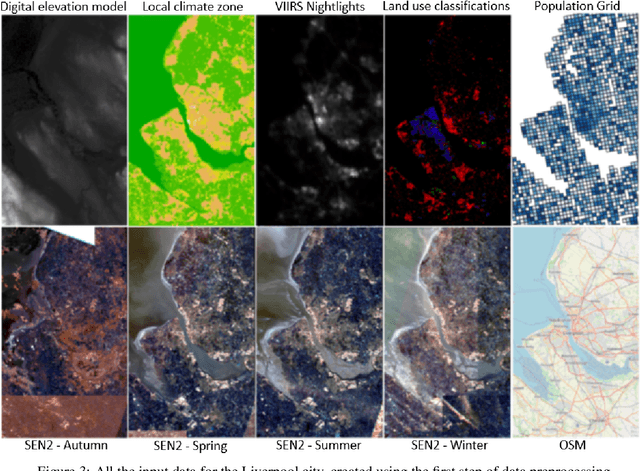 Figure 4 for So2Sat POP -- A Curated Benchmark Data Set for Population Estimation from Space on a Continental Scale