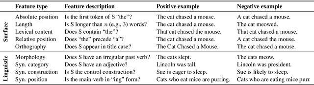 Figure 2 for Learning Which Features Matter: RoBERTa Acquires a Preference for Linguistic Generalizations (Eventually)
