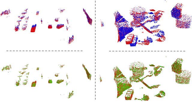 Figure 3 for GMA3D: Local-Global Attention Learning to Estimate Occluded Motions of Scene Flow