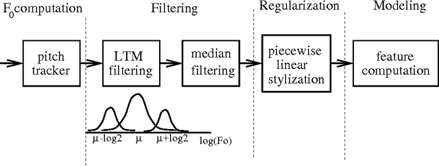 Figure 3 for Prosody-Based Automatic Segmentation of Speech into Sentences and Topics