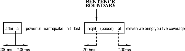 Figure 1 for Prosody-Based Automatic Segmentation of Speech into Sentences and Topics