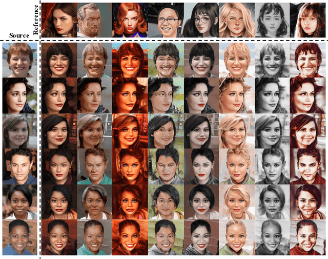 Figure 1 for BlendGAN: Implicitly GAN Blending for Arbitrary Stylized Face Generation