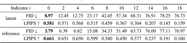 Figure 2 for BlendGAN: Implicitly GAN Blending for Arbitrary Stylized Face Generation