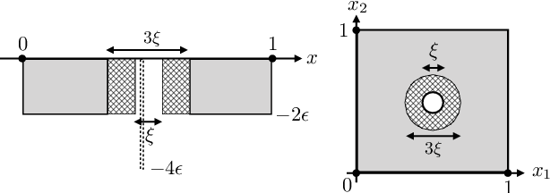 Figure 3 for On Lower Bounds for Standard and Robust Gaussian Process Bandit Optimization