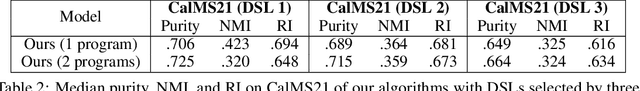 Figure 2 for Unsupervised Learning of Neurosymbolic Encoders