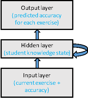 Figure 1 for How deep is knowledge tracing?