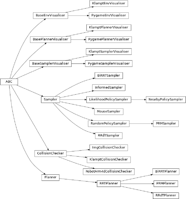 Figure 1 for sbp-env: Sampling-based Motion Planners' Testing Environment