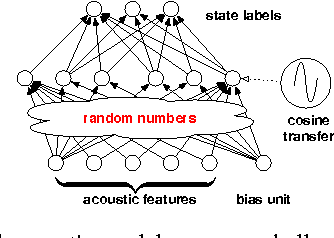 Figure 1 for A Comparison between Deep Neural Nets and Kernel Acoustic Models for Speech Recognition