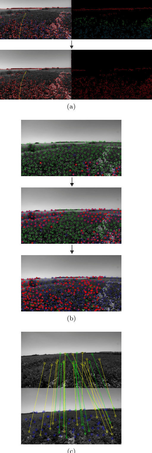 Figure 2 for Experimental Evaluation of Visual-Inertial Odometry Systems for Arable Farming