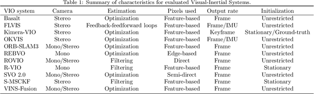 Figure 1 for Experimental Evaluation of Visual-Inertial Odometry Systems for Arable Farming