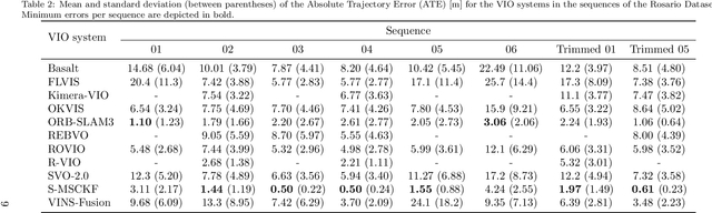 Figure 3 for Experimental Evaluation of Visual-Inertial Odometry Systems for Arable Farming