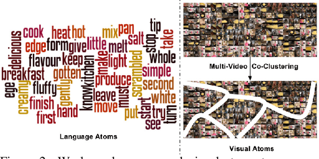 Figure 2 for Unsupervised Semantic Parsing of Video Collections