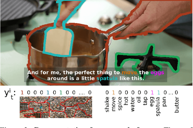 Figure 3 for Unsupervised Semantic Parsing of Video Collections