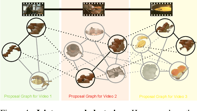 Figure 4 for Unsupervised Semantic Parsing of Video Collections