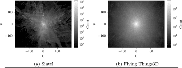 Figure 3 for DDCNet-Multires: Effective Receptive Field Guided Multiresolution CNN for Dense Prediction