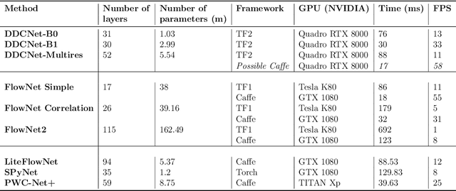 Figure 2 for DDCNet-Multires: Effective Receptive Field Guided Multiresolution CNN for Dense Prediction