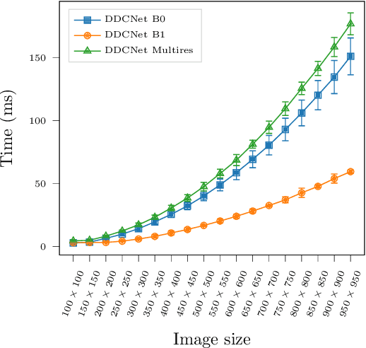 Figure 4 for DDCNet-Multires: Effective Receptive Field Guided Multiresolution CNN for Dense Prediction