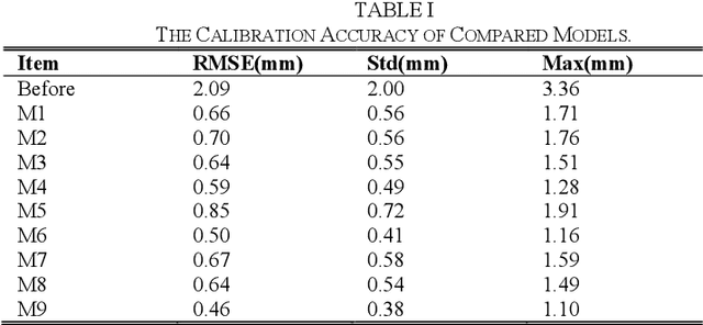 Figure 1 for A Novel Quadratic Interpolated Beetle Antennae Search for Manipulator Calibration