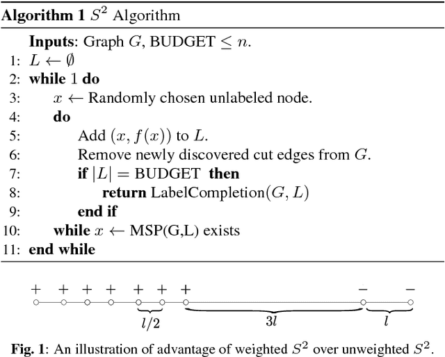 Figure 1 for Active Learning On Weighted Graphs Using Adaptive And Non-adaptive Approaches
