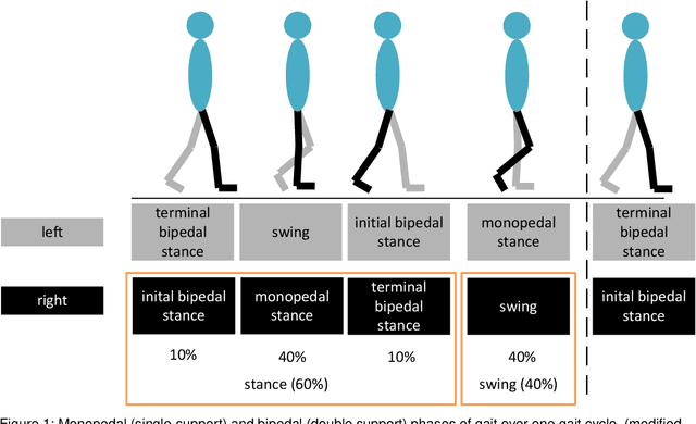 Figure 1 for Analysis of Gait-Event-related Brain Potentials During Instructed And Spontaneous Treadmill Walking -- Technical Affordances and used Methods