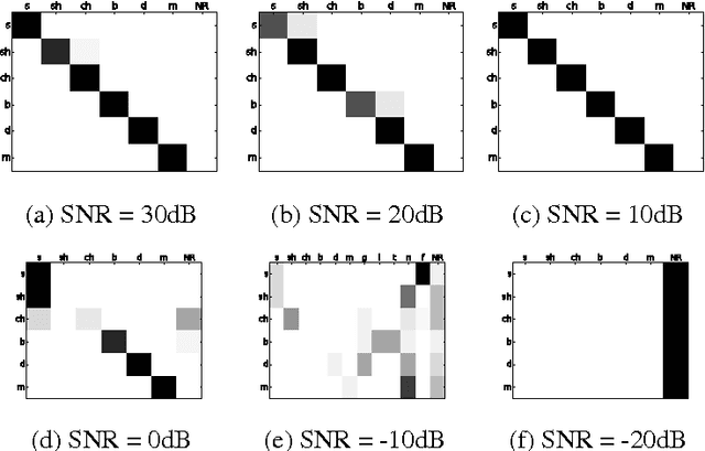 Figure 2 for Evaluating Automatic Speech Recognition Systems in Comparison With Human Perception Results Using Distinctive Feature Measures