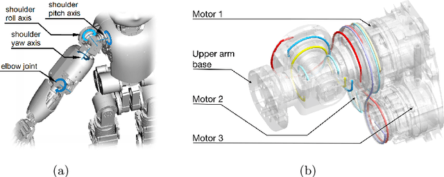 Figure 1 for Identification of Motor Parameters on Coupled Joints