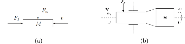 Figure 3 for Identification of Motor Parameters on Coupled Joints