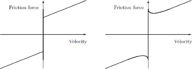 Figure 4 for Identification of Motor Parameters on Coupled Joints