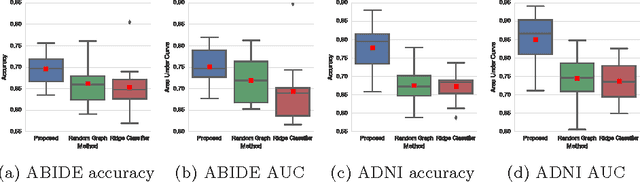 Figure 2 for Spectral Graph Convolutions for Population-based Disease Prediction