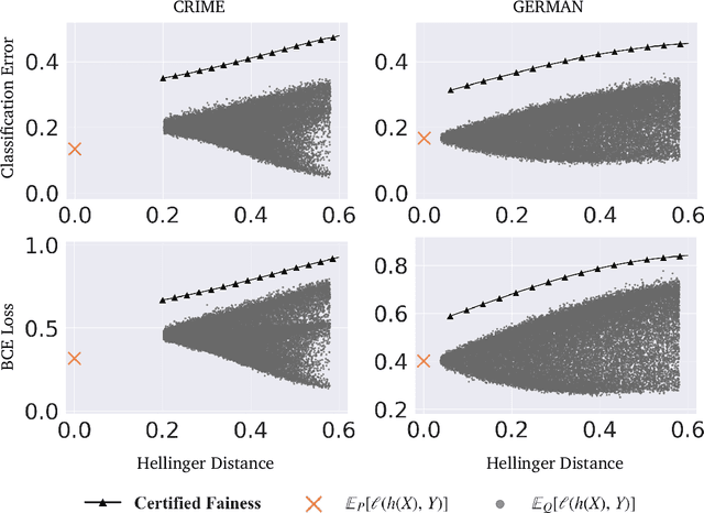 Figure 4 for Certifying Some Distributional Fairness with Subpopulation Decomposition