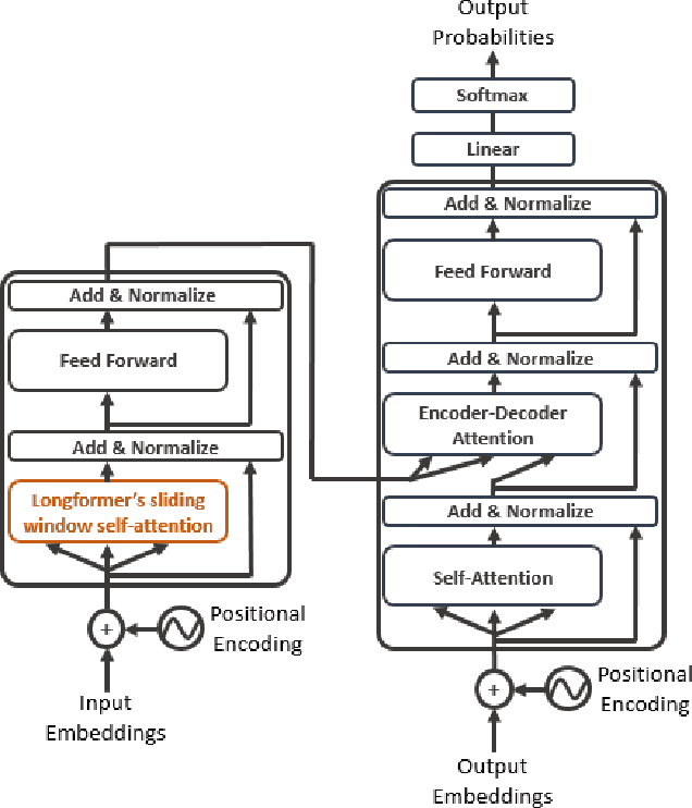 Figure 3 for Efficient Transformer for Direct Speech Translation
