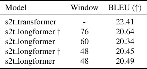 Figure 4 for Efficient Transformer for Direct Speech Translation