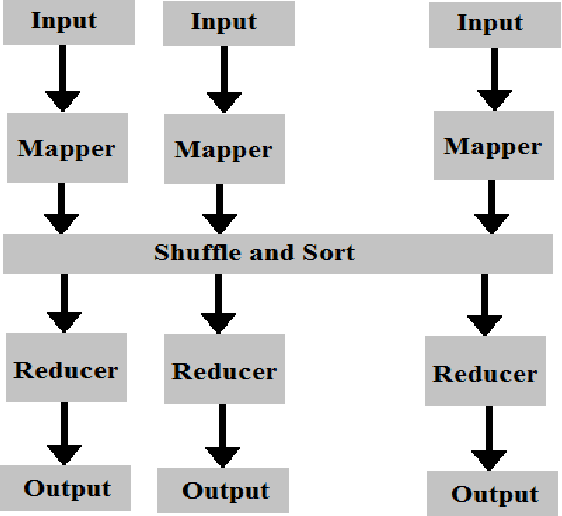 Figure 1 for A Parallel Genetic Algorithm for Three Dimensional Bin Packing with Heterogeneous Bins