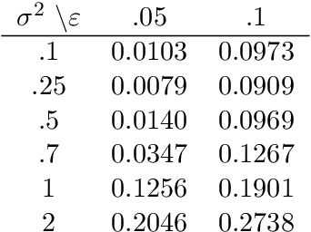Figure 2 for Manifold unwrapping using density ridges