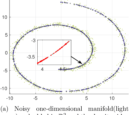 Figure 1 for Manifold unwrapping using density ridges